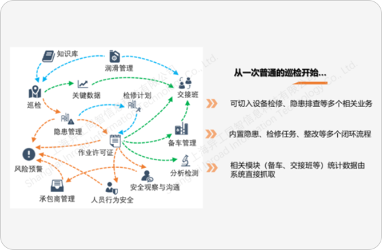 設備智能巡檢管理業務流程