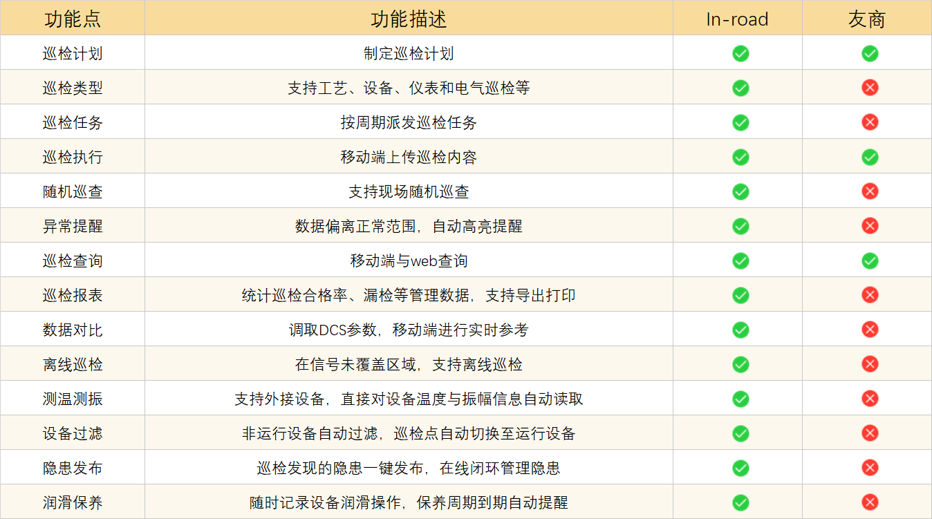 智能巡檢系統功能詳情